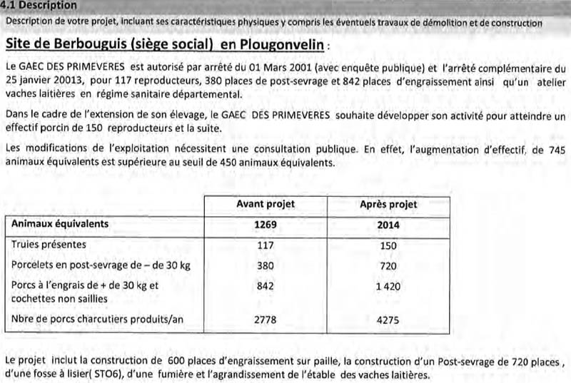4000 bêtes