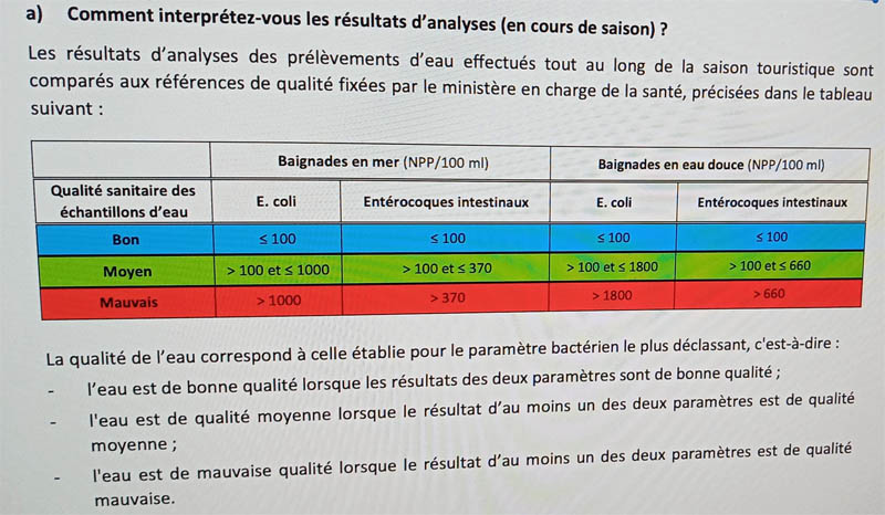 analyse de l'eau