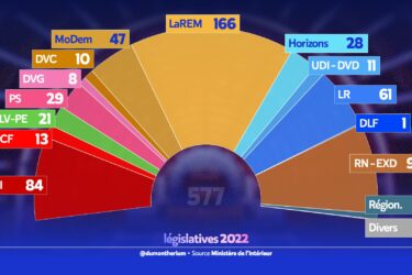 Elections nationales, horizons locaux