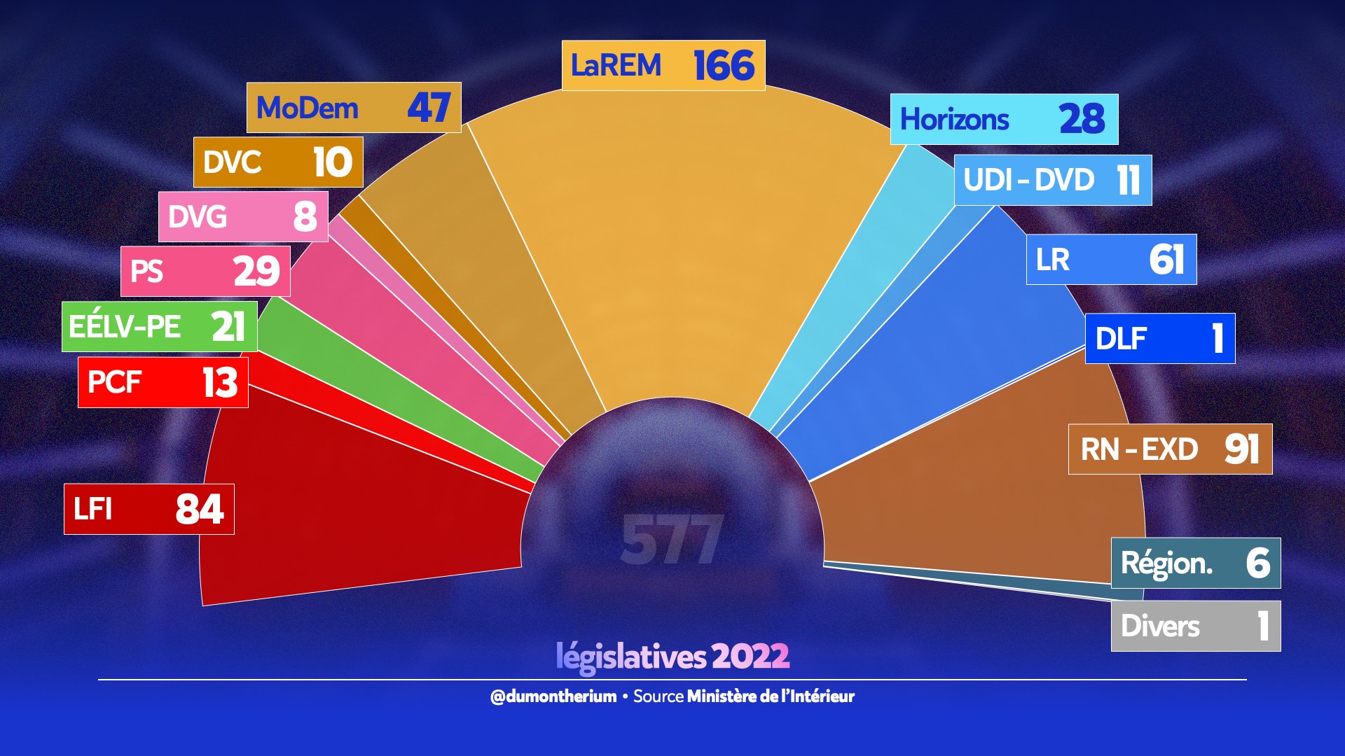 Elections nationales, horizons locaux