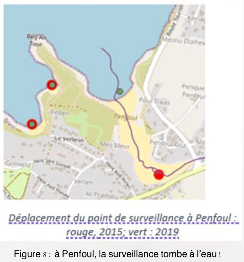 contrôle des eaux