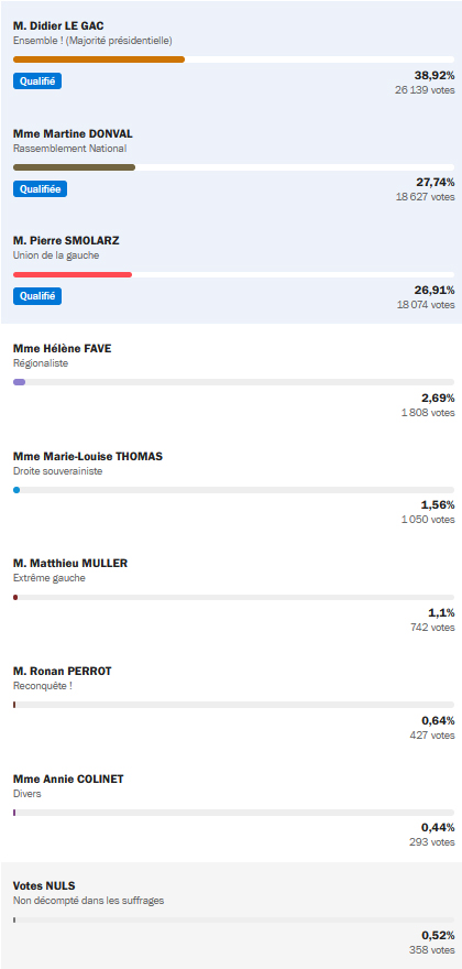 resultats 2024