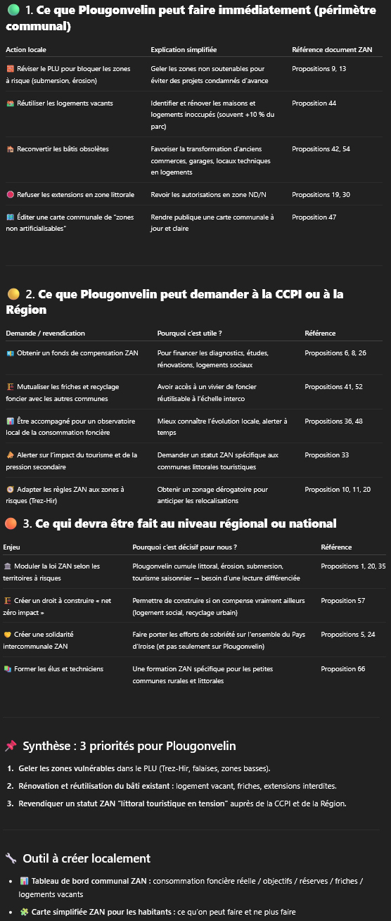 loi ZAN à Plougonvelin