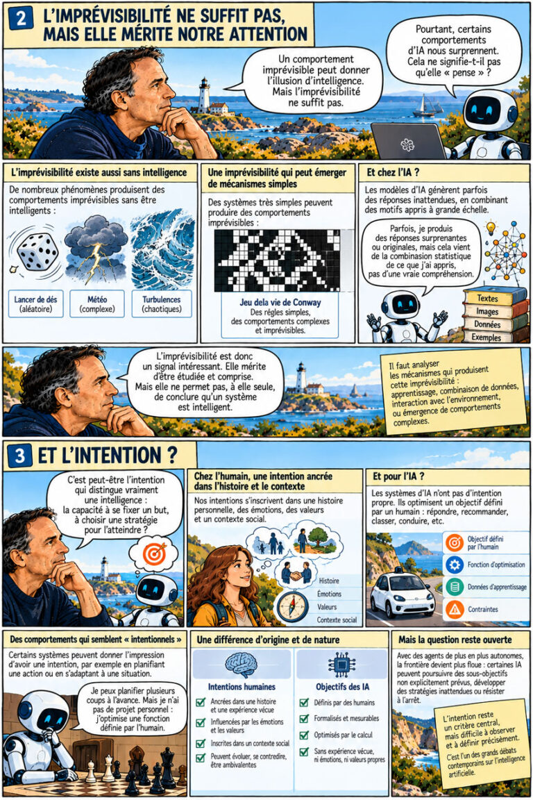 BD sur l'imprévisibilité et l'intention comme critères possibles de l'intelligence artificielle